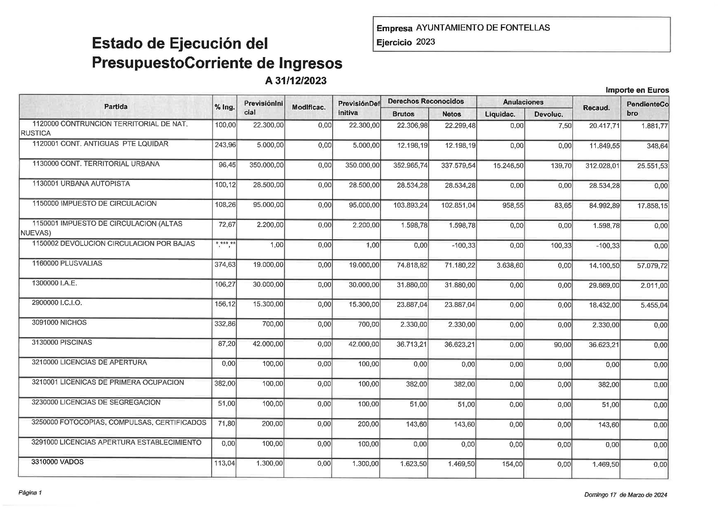 Cuenta_General_2023_00002