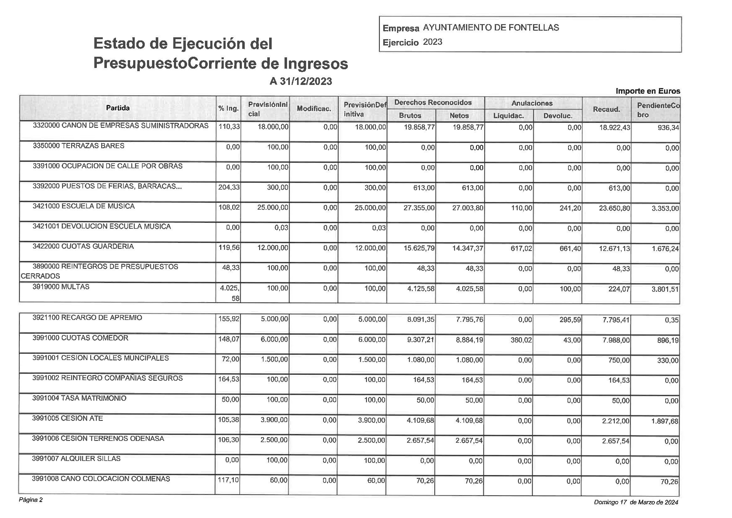 Cuenta_General_2023_00003