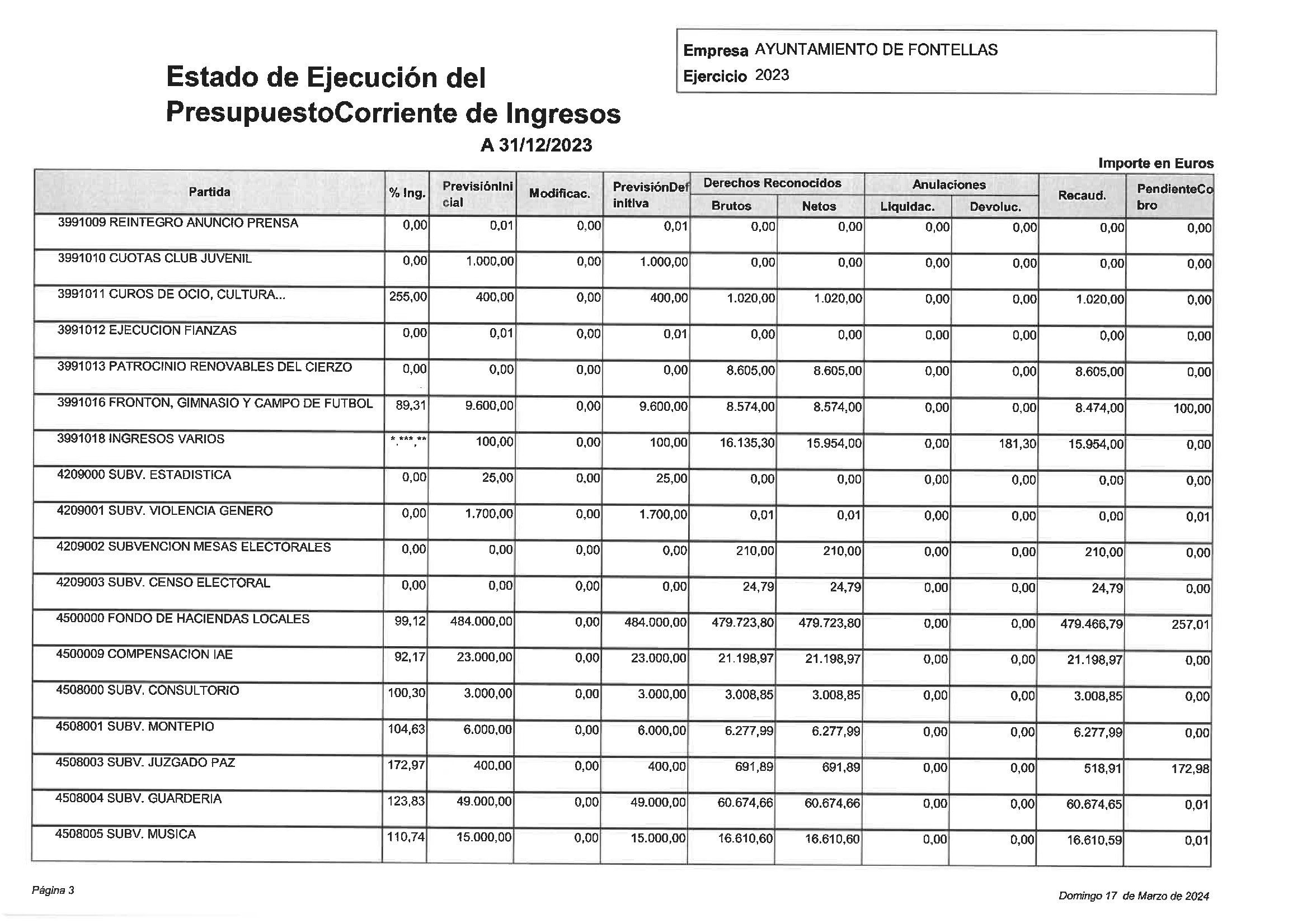 Cuenta_General_2023_00004