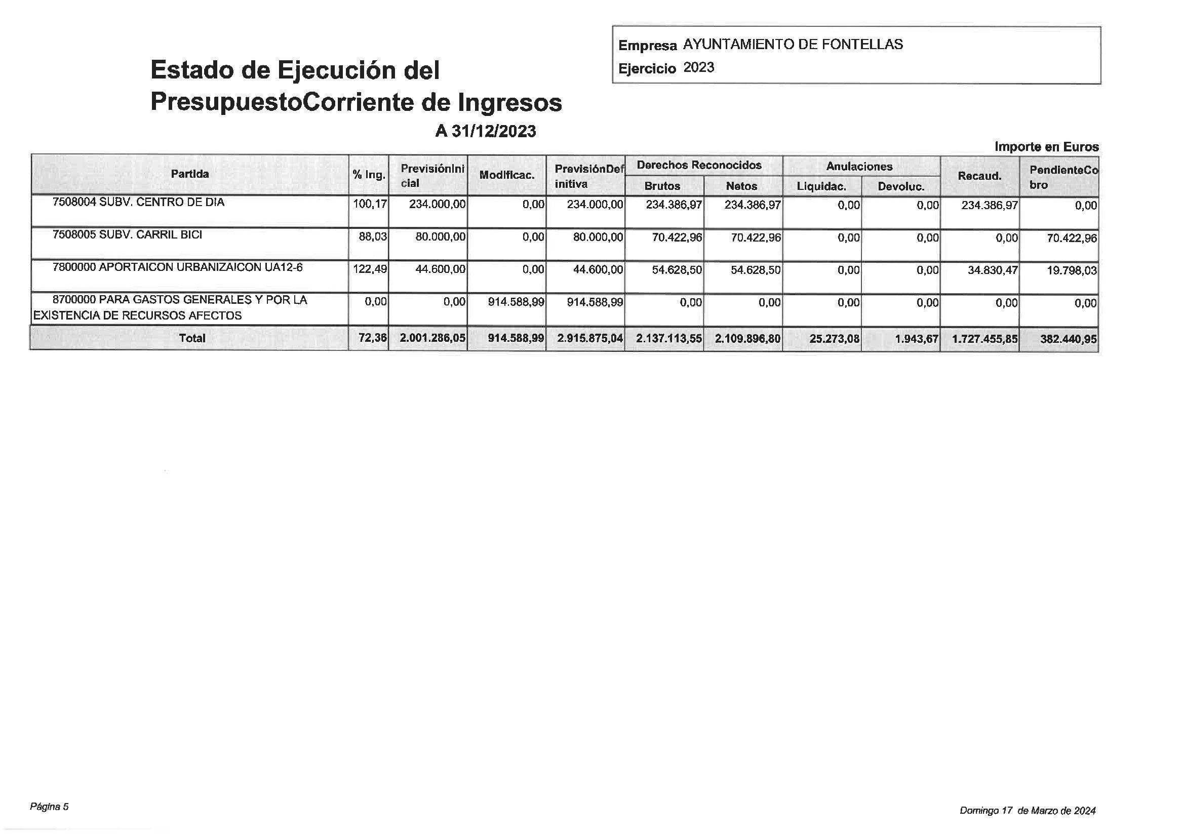 Cuenta_General_2023_00006