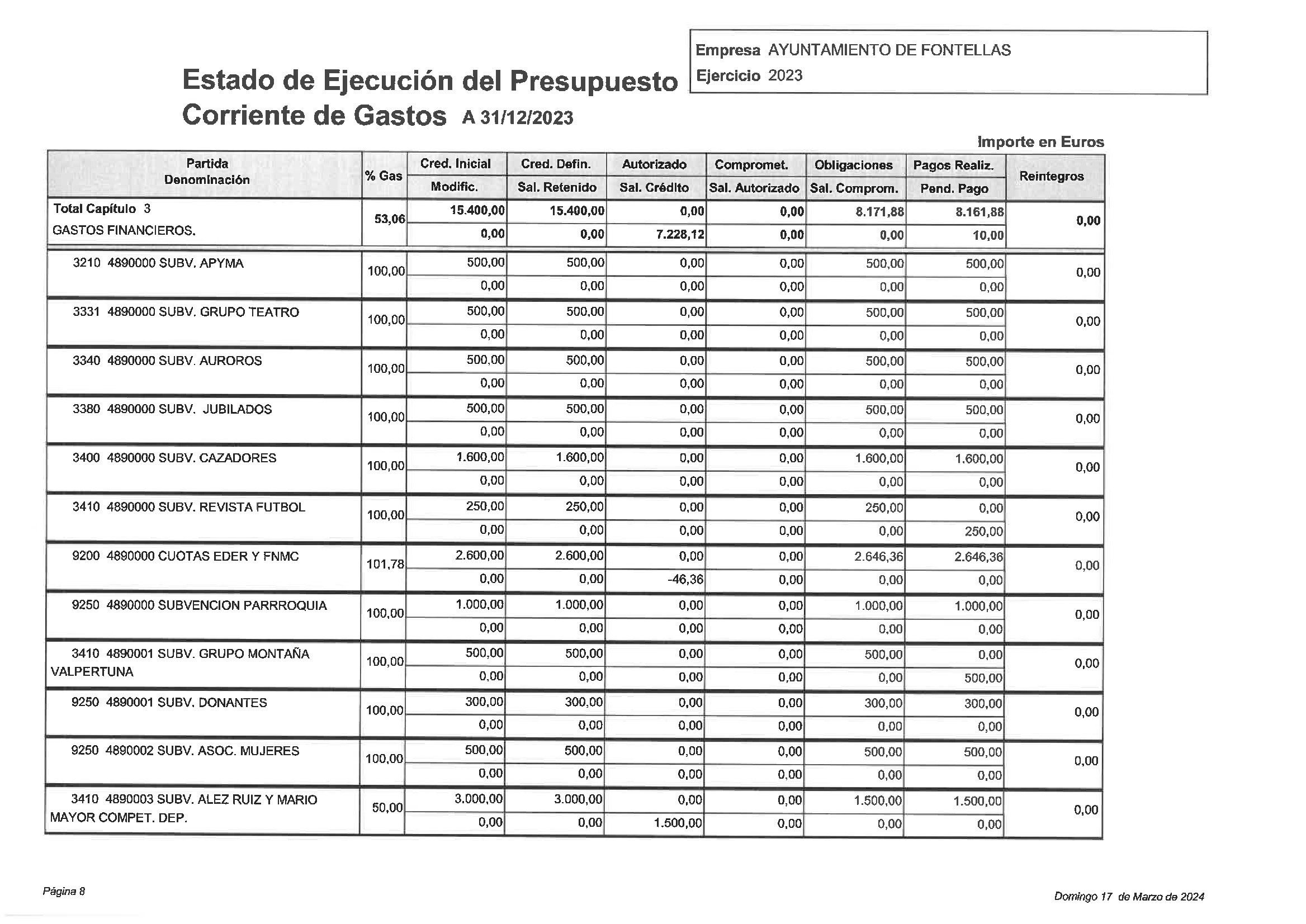 Cuenta_General_2023_00014