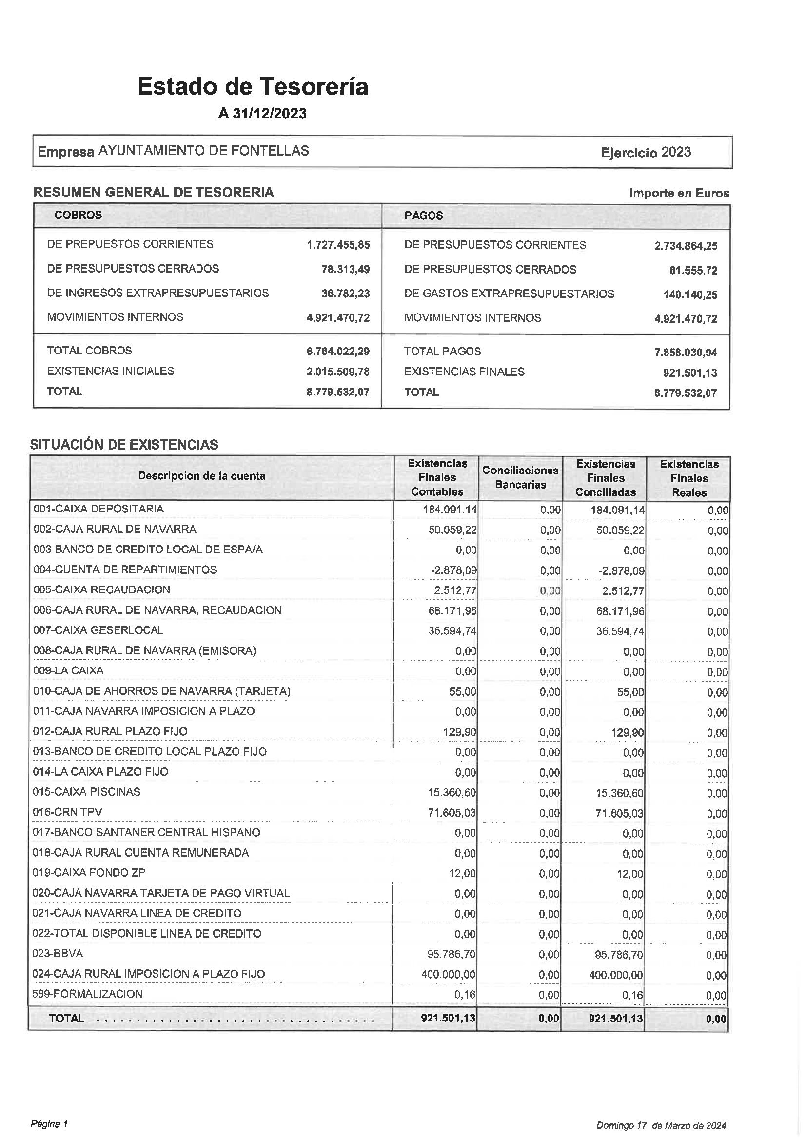 Cuenta_General_2023_00017